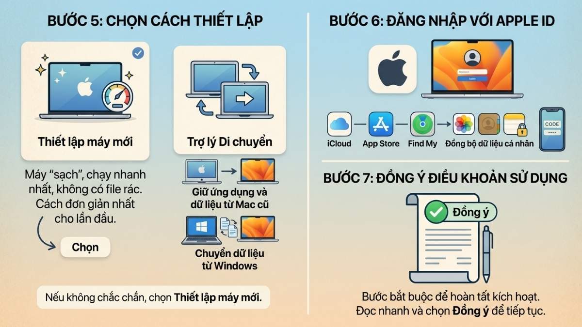 Hướng dẫn thiết lập Macbook Neo